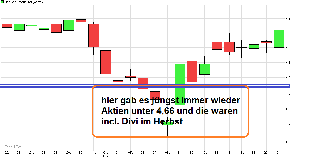 chart_month_borussiadortmund.png