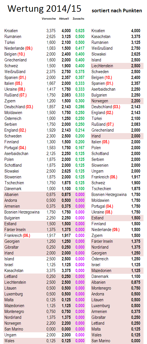 uefa5jw-zugewinne.png