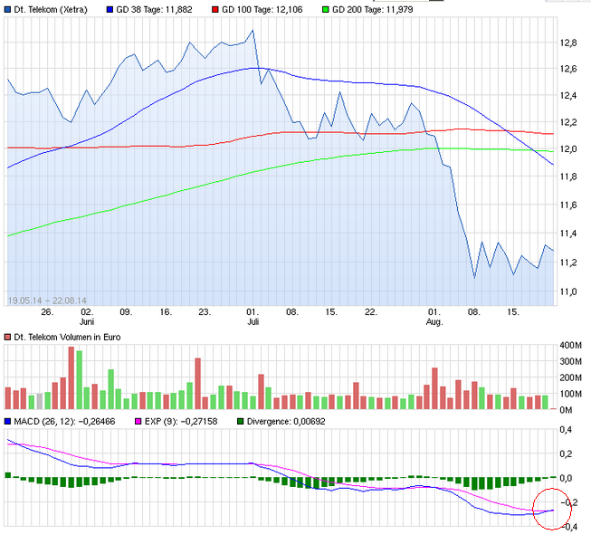 2014_08_22_09_31_33_deutsche_telekom_wk....png