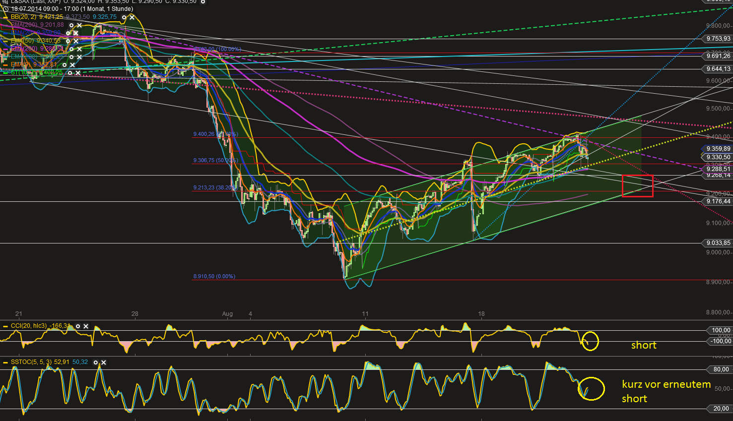 dax_60er_22_08_14.png