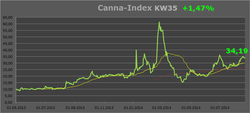 cannaindex_kw_35.png