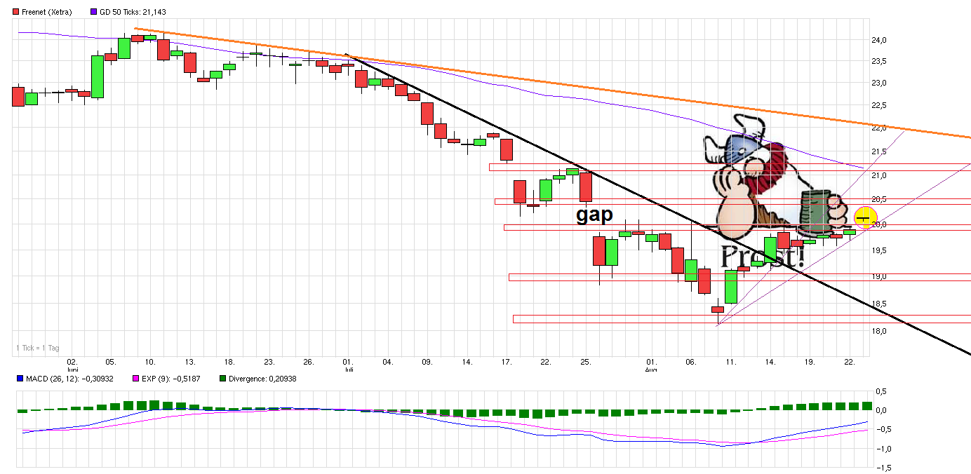 chart_quarter_freenet.png