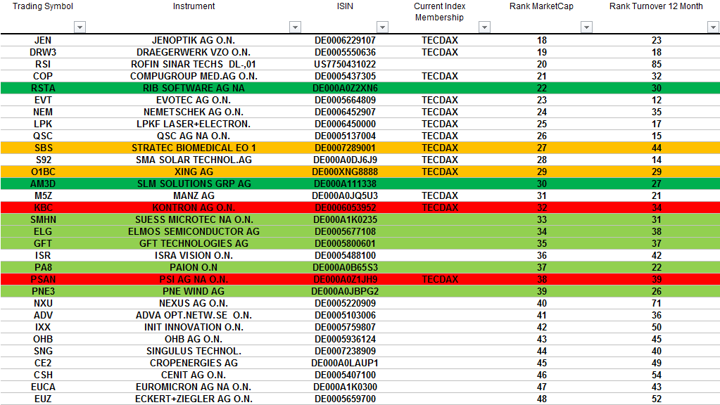 tecdax-jul14.png