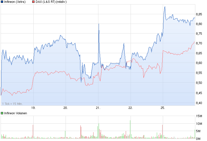 chart_week_infineon.png