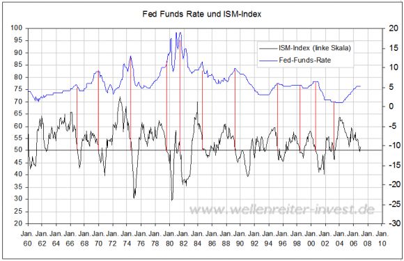 ism-index.jpg