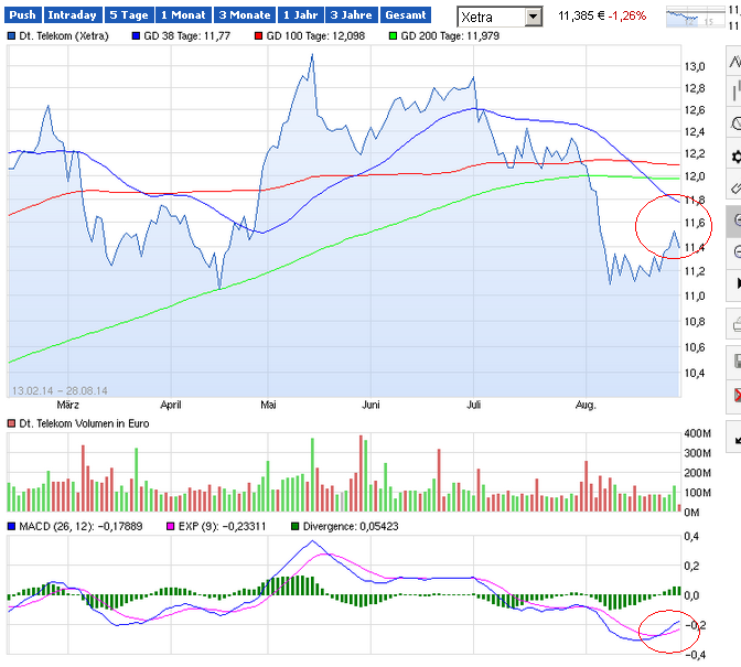 2014_08_28_13_38_23_deutsche_telekom_wk....png