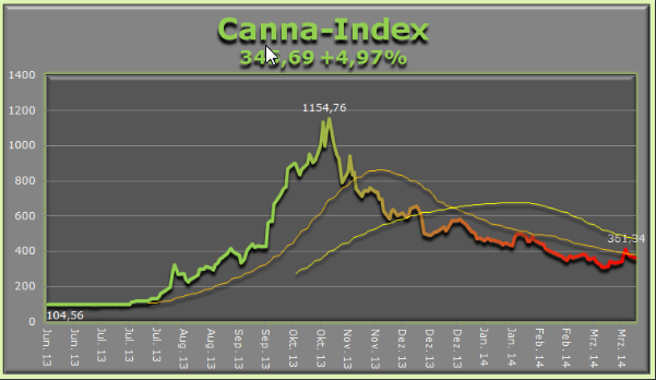 neuer_cannaindex_kw_36_-....png