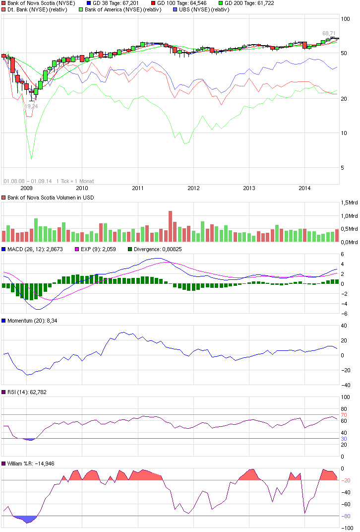 chart_all_bankofnovascotia.png