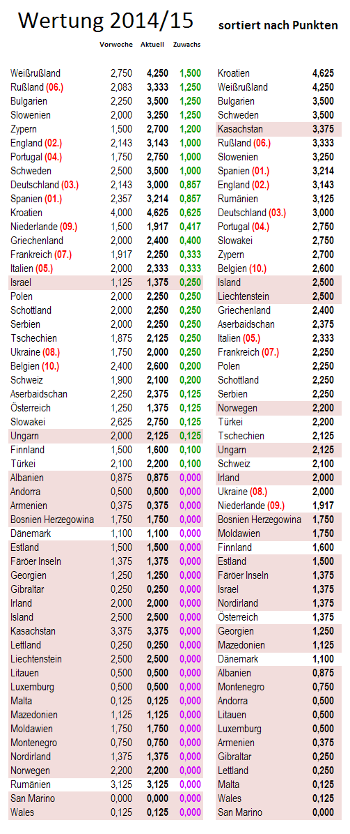 uefa5jw-zugewinne.png