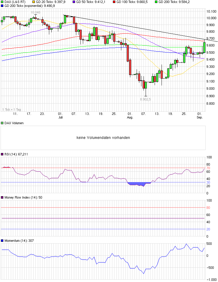 chart_quarter_dax.png