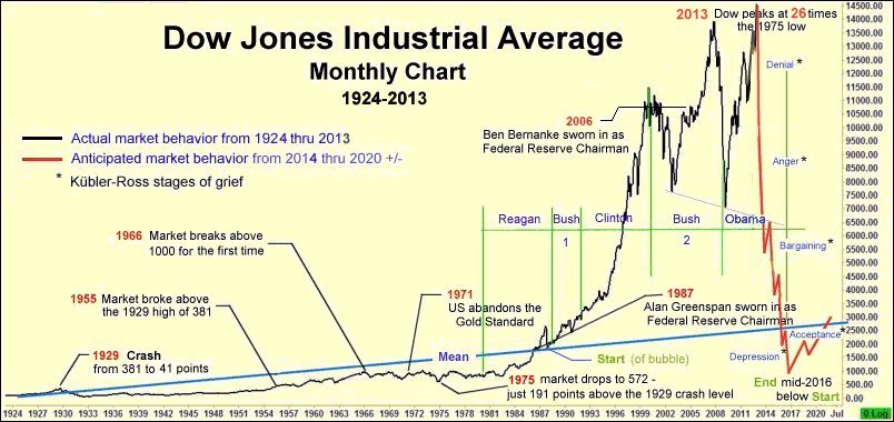 dow-2012-2016-forecast.jpg