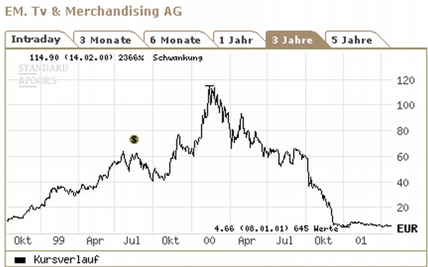 em-tv-chart.jpg