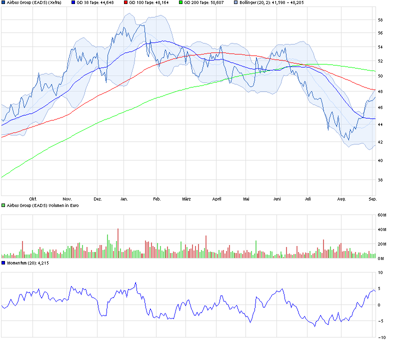 chart_year_airbusgroupeads.png