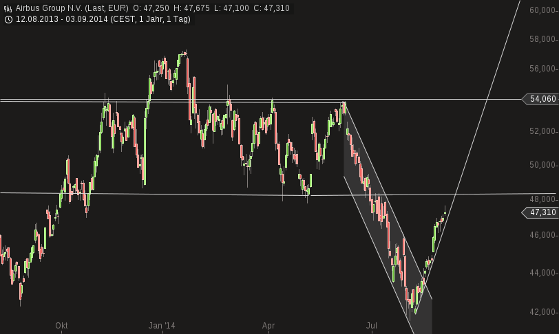 chart-03092014-1723-airbus_group_nv.png