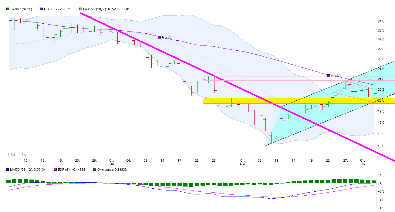 chart_quarter_freenet.png