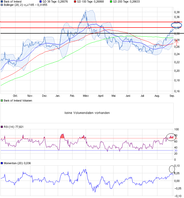 chart_year_bankofireland.png