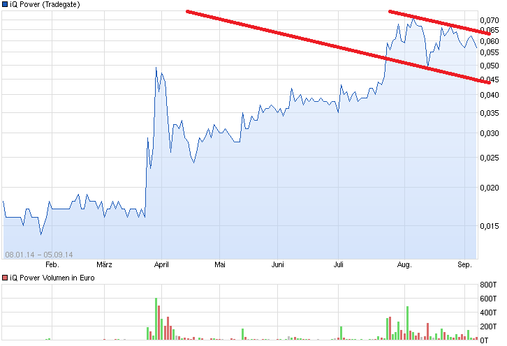 chart_year_iqpower.png