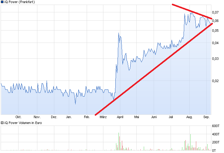 chart_year_iqpower.png