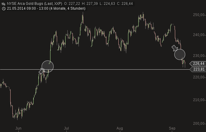 chart-08092014-1655-nyse_arca_gold_bugs(1).png