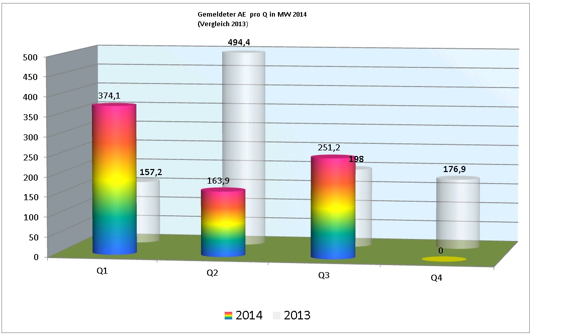 ae_2014_pro_quartal.jpg