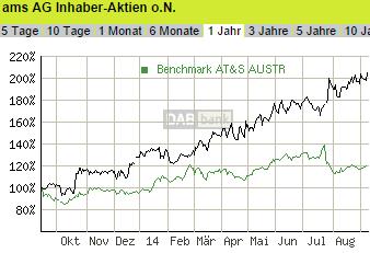 ams_ag_vs.jpg