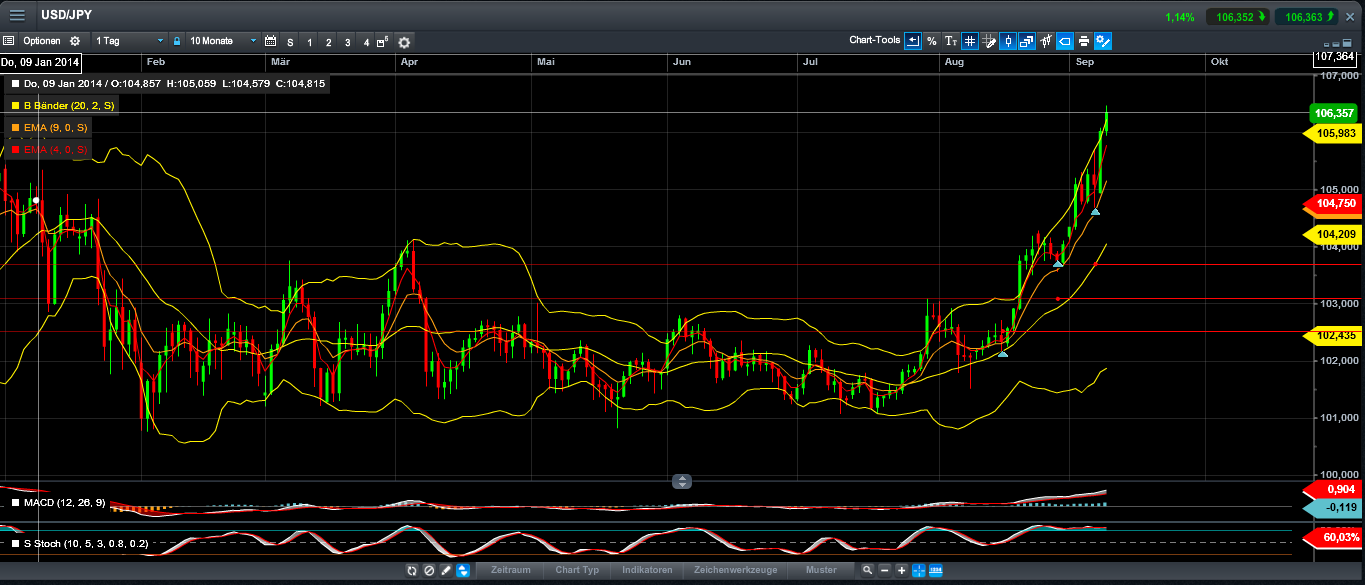 usdjpy_09.png