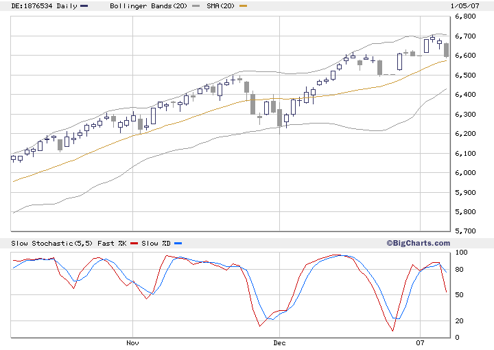 chart[3].gif