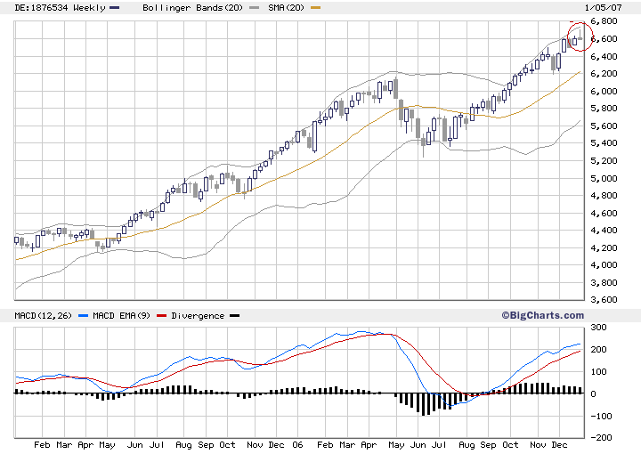 chart[1].gif