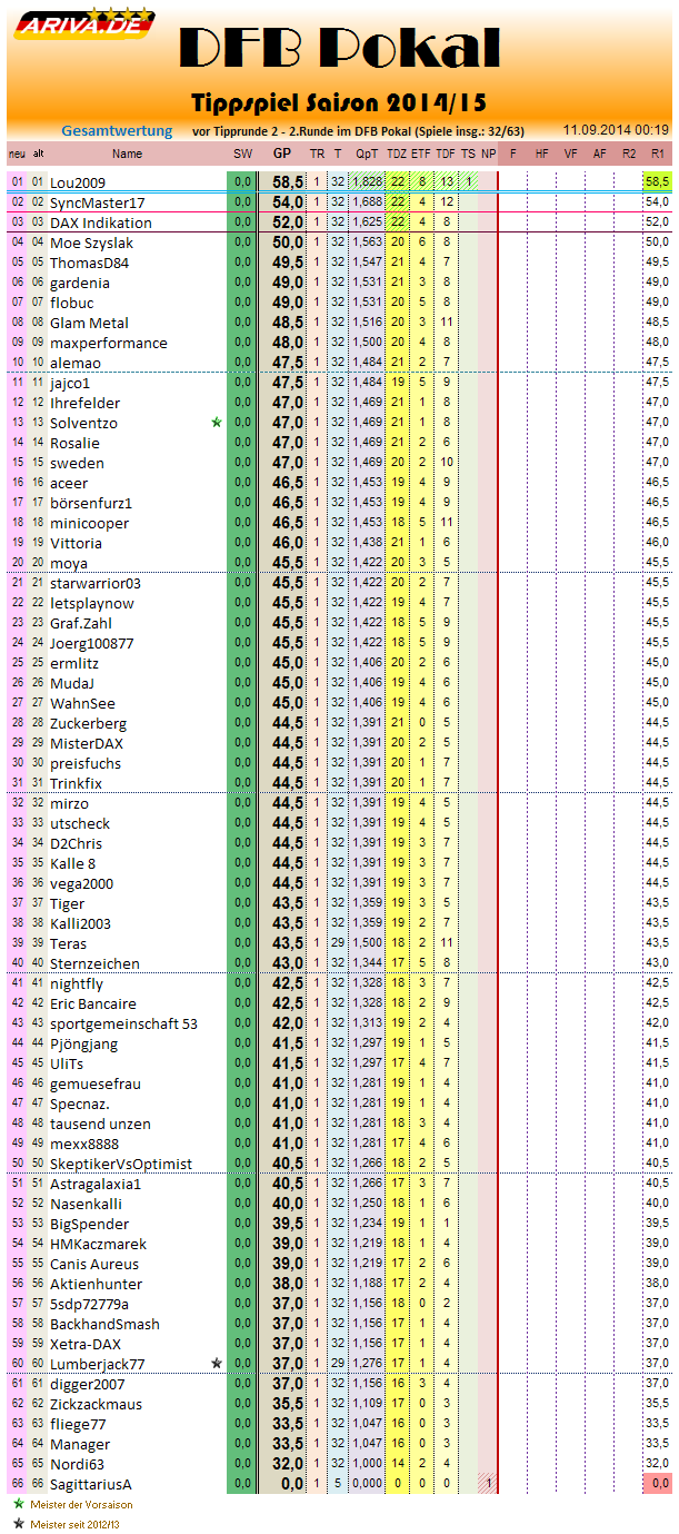 gesamtwertung_2014-15_r2.png