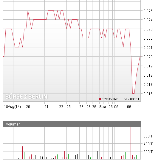 chart.png