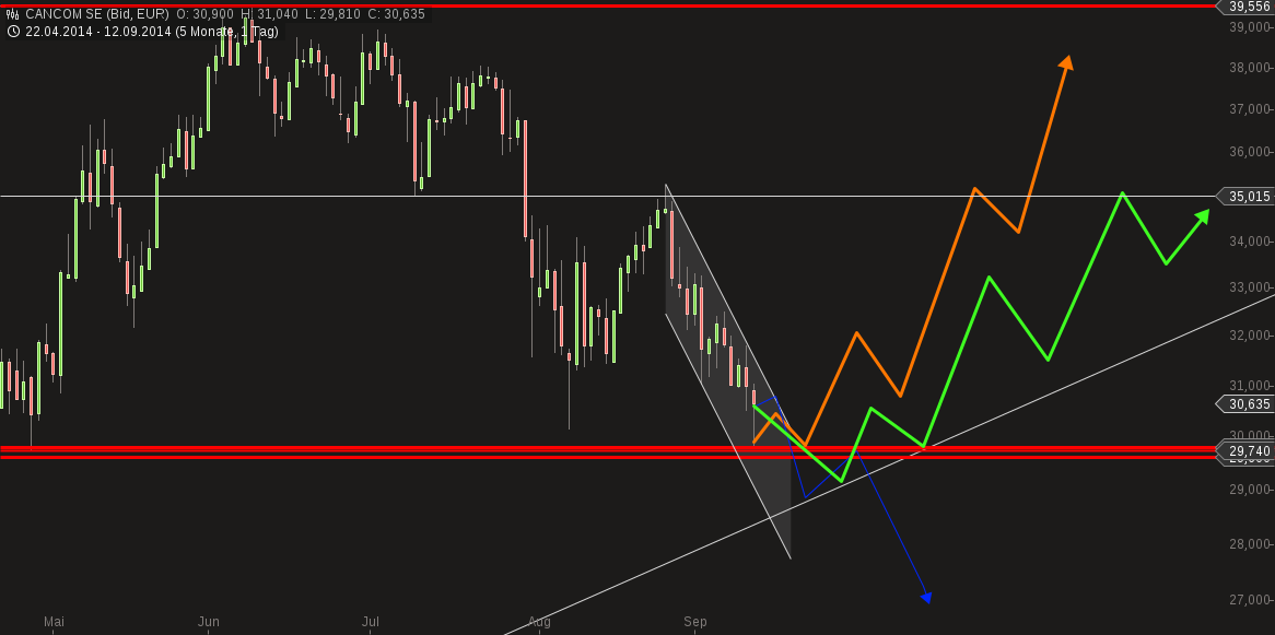 chart-12092014-1214-cancom_se.png