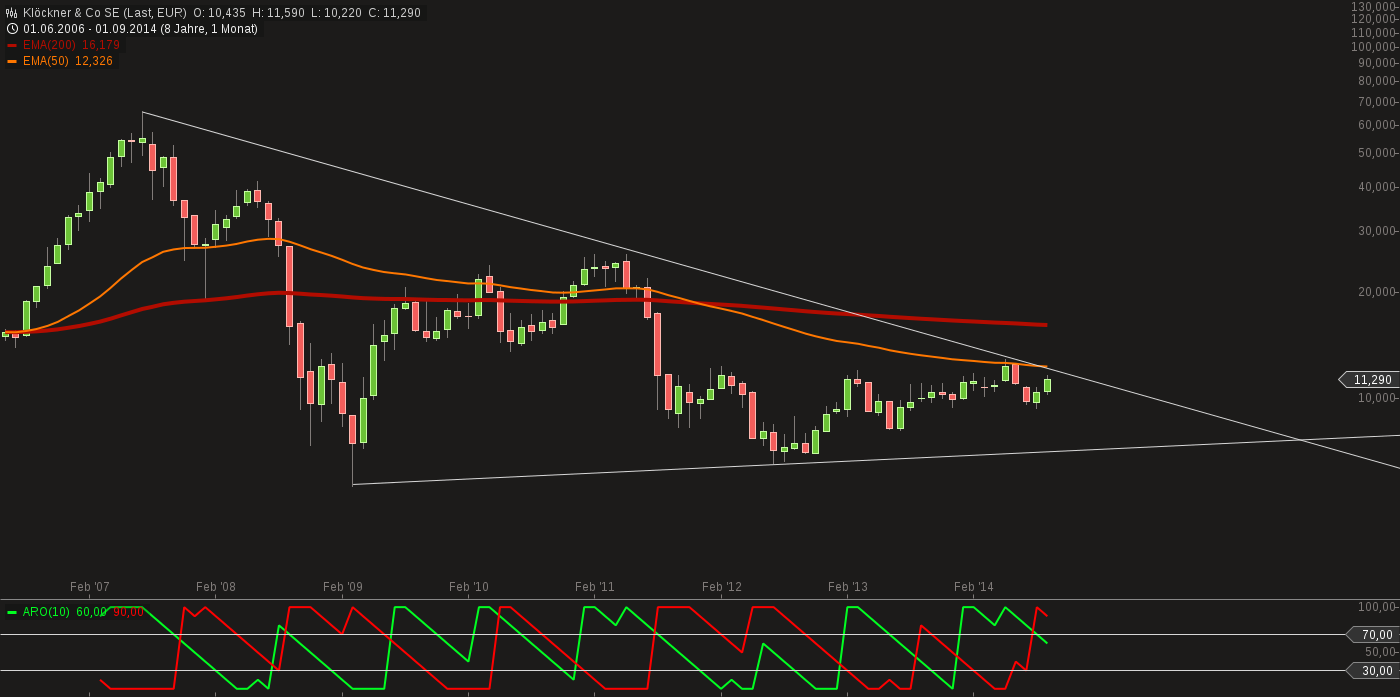 chart-13092014-1521-klckner__co_se.png