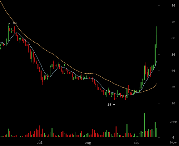 2014-09-14_doge_btc.png