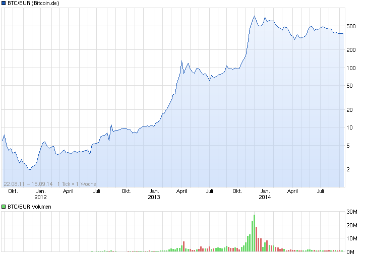 chart_all_btceurbitcoineuro.png