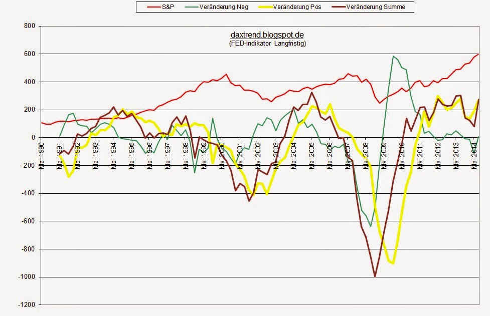 fed_indikator_2014-3.jpg