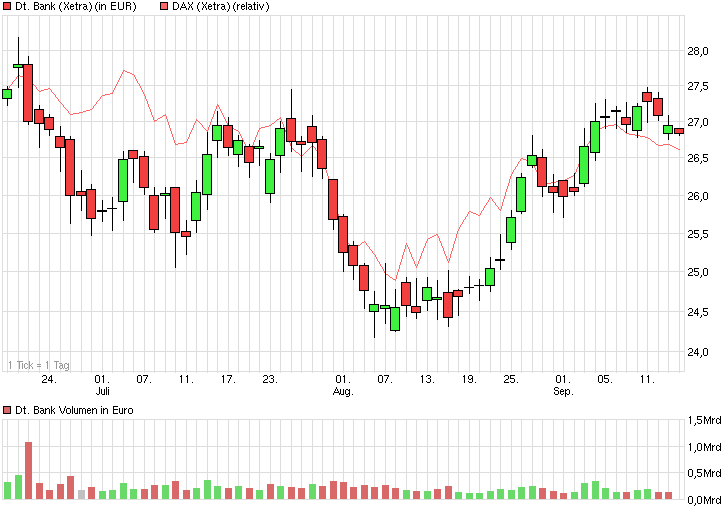 chart_quarter_deutschebank.png