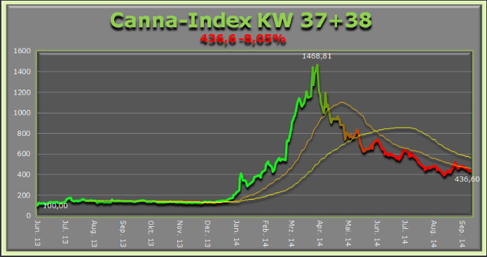 cannaindex_kw_37___kw_38__-....png