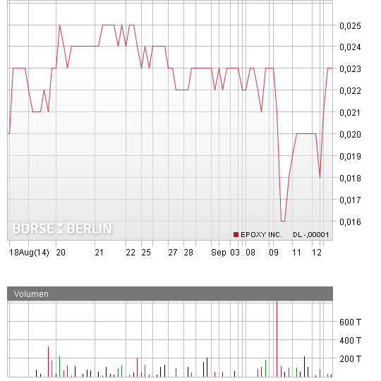 chart.png