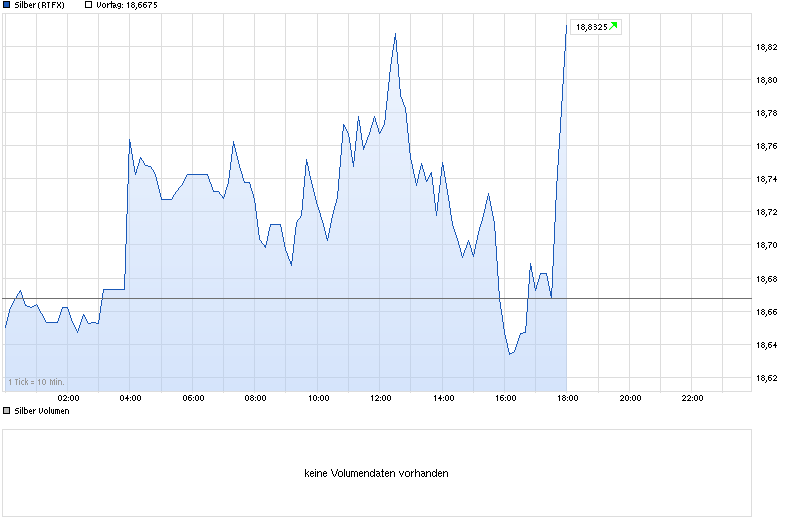 chart_intraday_silber.png