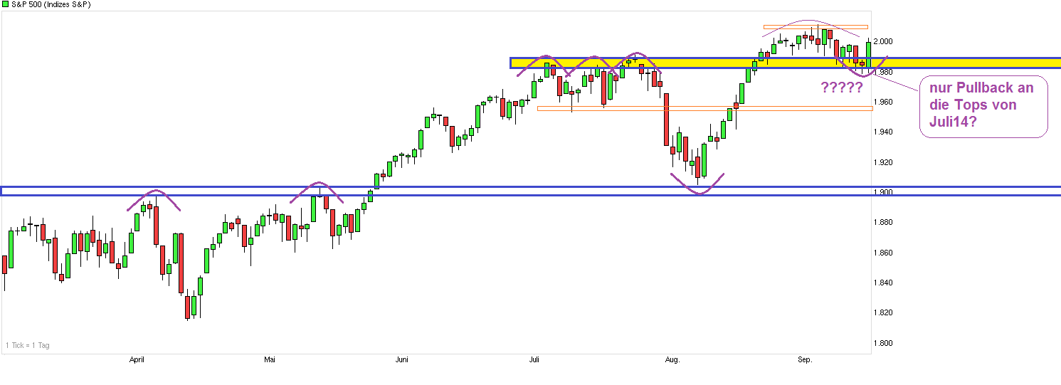 chart_halfyear_sp500.png