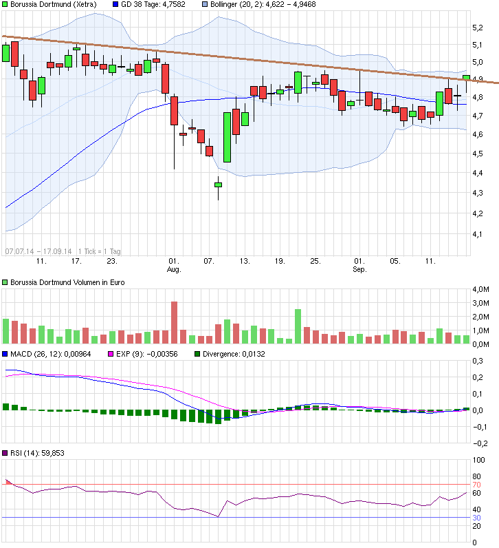 chart_free_borussiadortmund.png