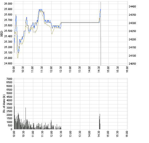 2628_intraday_e.png