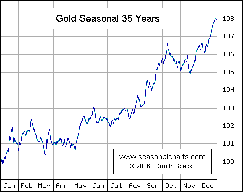 seasonalGold.gif