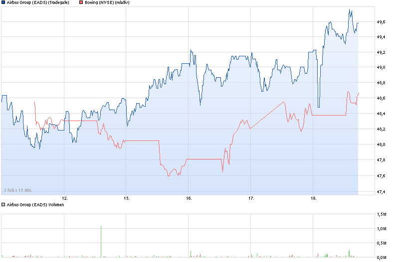 chart_week_airbusgroupeads.png