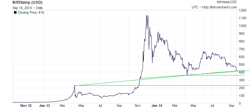 btc-long.png