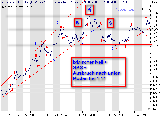 EUR_bullischerKeil2.gif