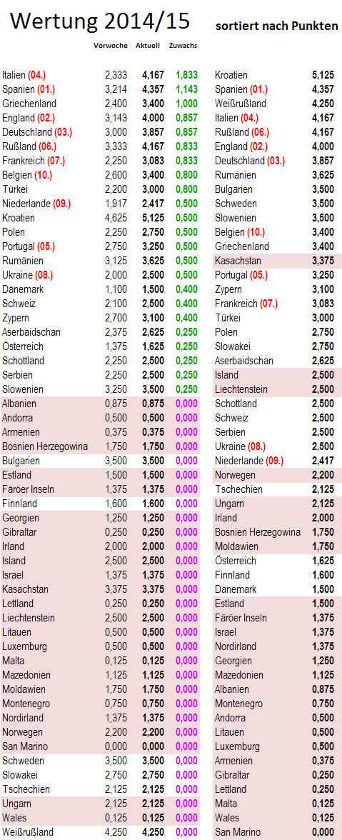 uefa5jw-zugewinne.png