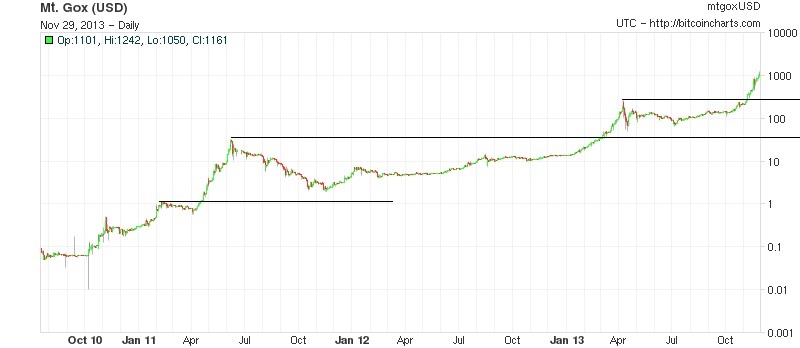 mtgox-btc-wahnsinn.jpg