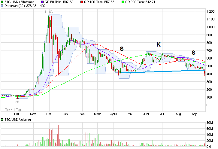 2014-09-20_bitcoin_chart.png