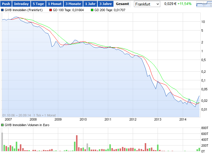 gwb_chart.png